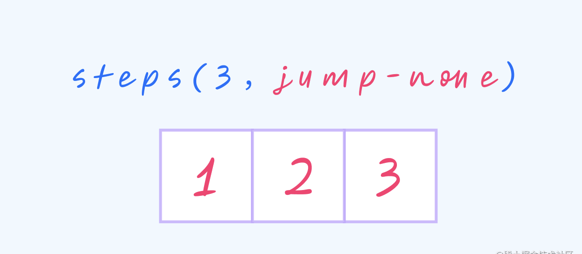 如何理解 CSS step 函数中的 jump-* 关键词？