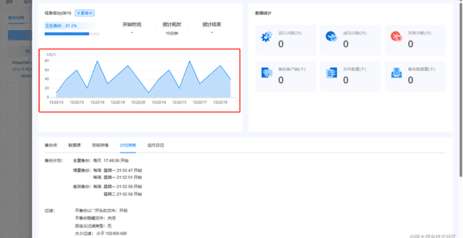 解决Vue中使用Echarts出现 There is a chart instance already initialized on the dom的警告问题