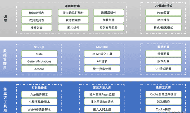 腾讯视频技术团队偷懒了？！