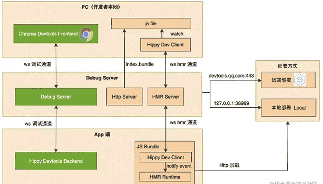 腾讯视频技术团队偷懒了？！