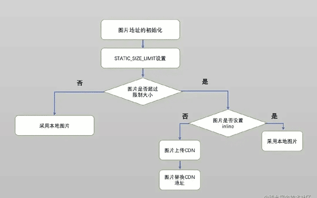 腾讯视频技术团队偷懒了？！