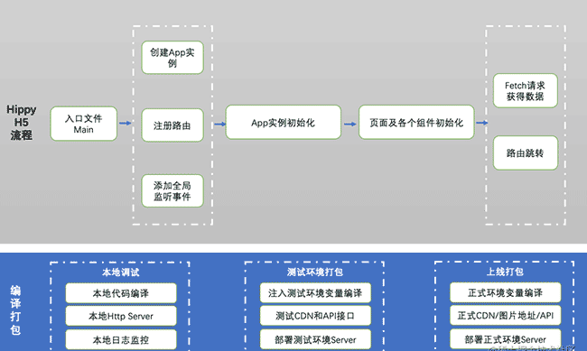 腾讯视频技术团队偷懒了？！