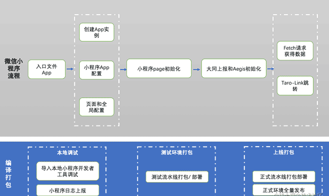 腾讯视频技术团队偷懒了？！