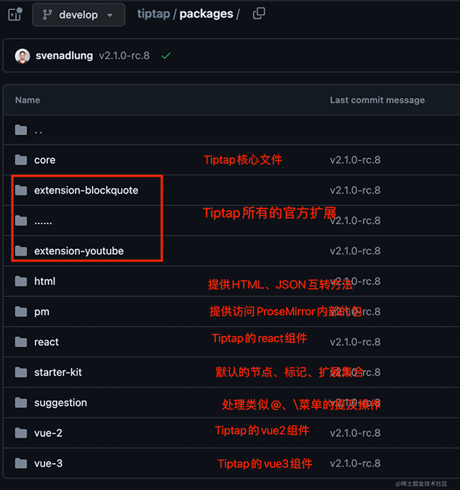 富文本编辑器Tiptap系列教程——Tiptap模块&概念详解