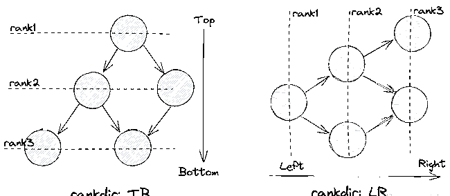 「AntV」怎样用SVG & X6制作客户旅程时光轴