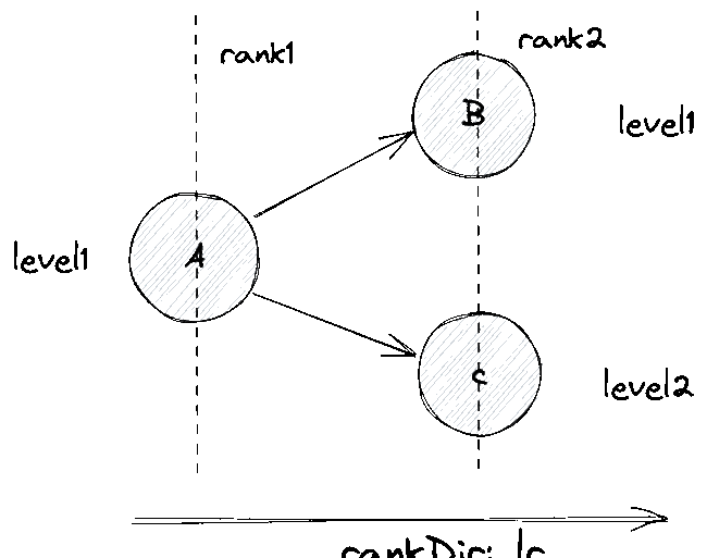 「AntV」怎样用SVG & X6制作客户旅程时光轴