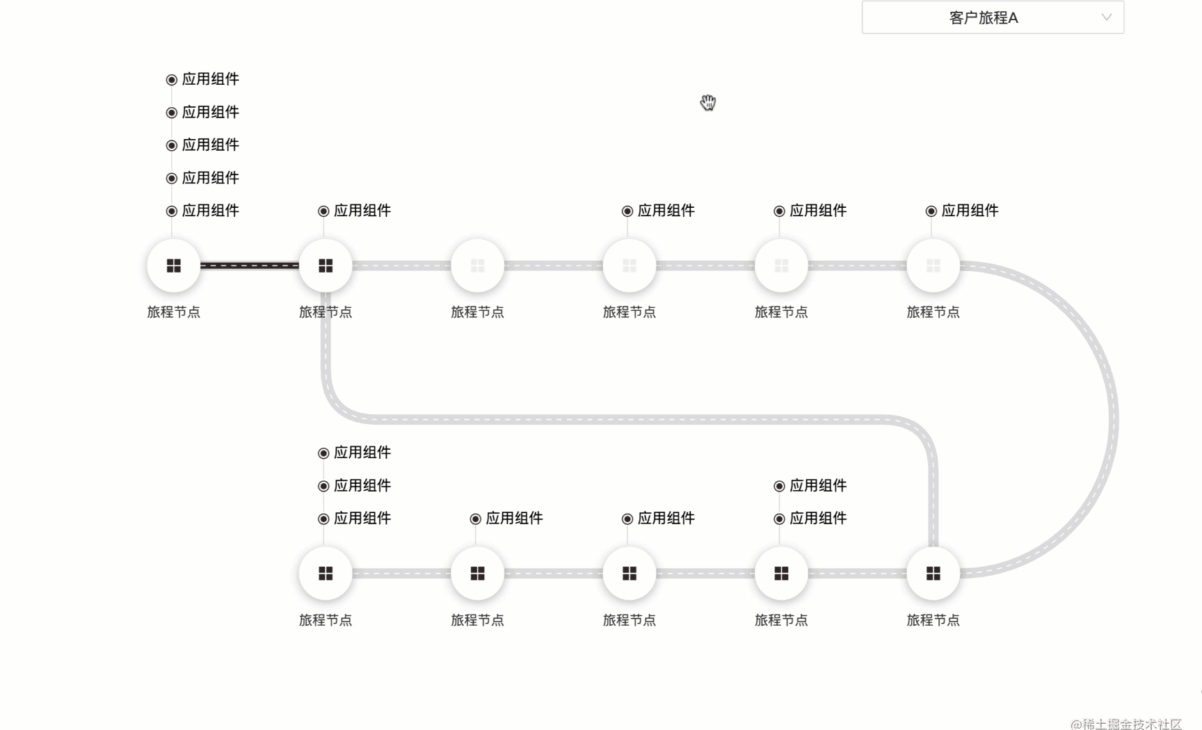 「AntV」怎样用SVG & X6制作客户旅程时光轴