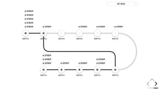 「AntV」怎样用SVG & X6制作客户旅程时光轴