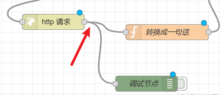 Node-RED 使用实例，拖拉拽生成对外服务