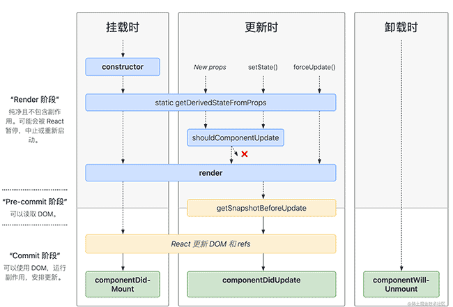 【技术选型】react vs vue，从团队适用性、业务适用性、技术生态3大方面综合考虑