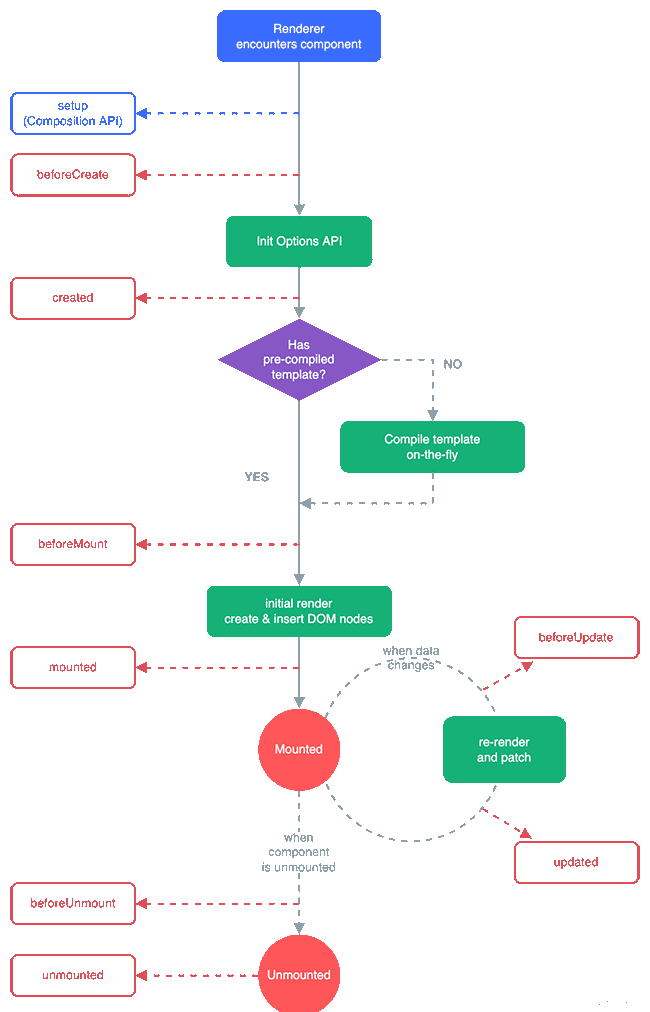 【技术选型】react vs vue，从团队适用性、业务适用性、技术生态3大方面综合考虑
