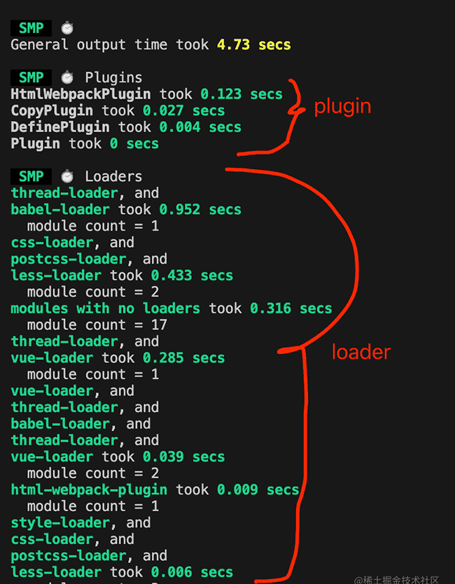 【前端工程化】webpack5+vue3+ts+代码规范构建企业级前端项目(三)