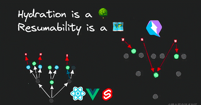前端食堂技术周刊第 88 期：Svelte4、NestJS 10、State of CSS 2023、Vitest 1.0 Roadmap、Fresh 1.2