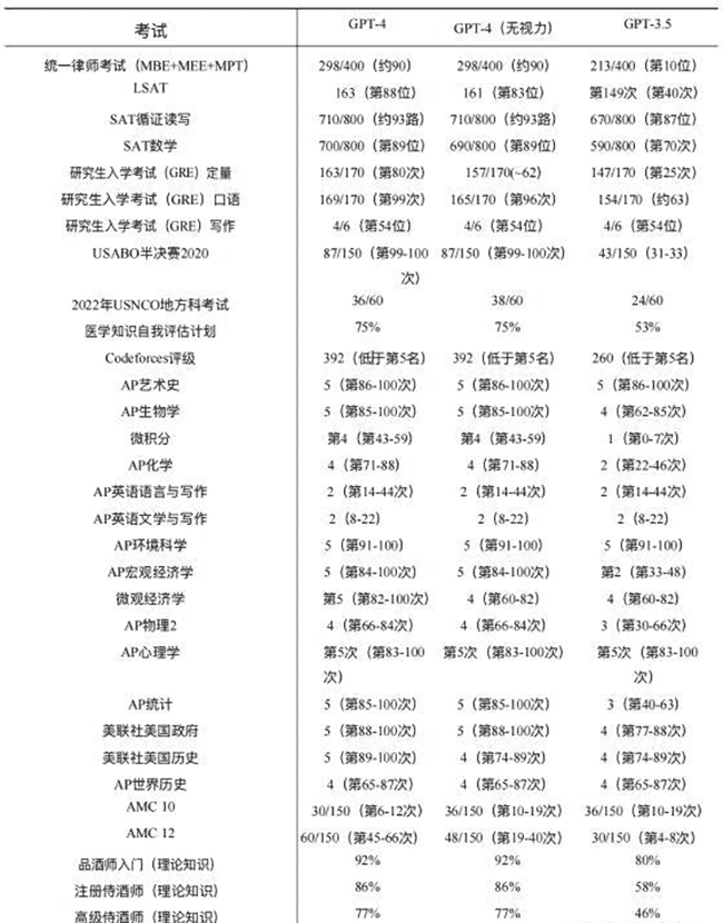 初探 chatgpt