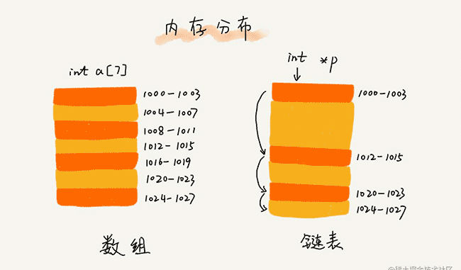 什么是LRU算法