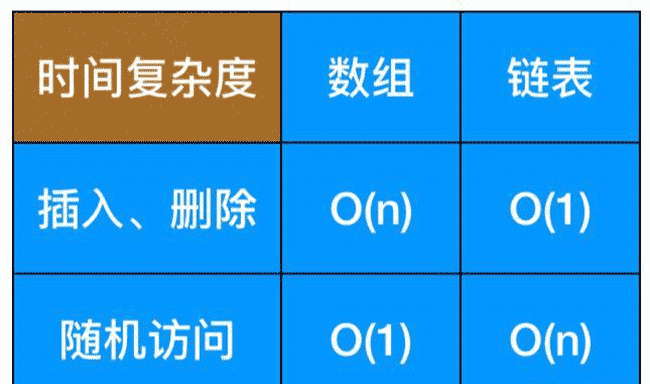什么是LRU算法