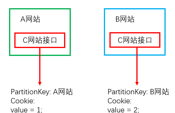 浏览器中Cookie的全面介绍