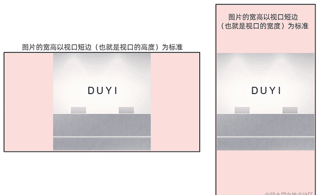 CSS 的新单位 vmin vmax 你了解吗？