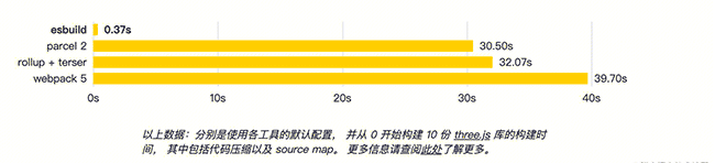 Vite 开发环境为何这么快？