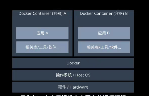 ?前端同学也能搞定 Docker：快速入门指南