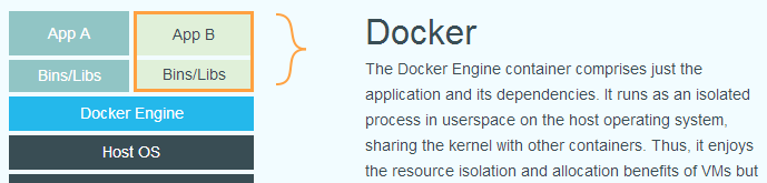 ?前端同学也能搞定 Docker：快速入门指南