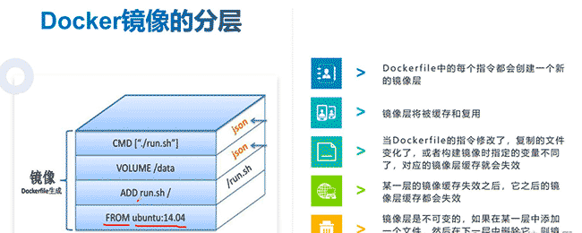 ?前端同学也能搞定 Docker：快速入门指南