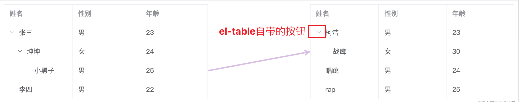el-table和jsplumb实现连线功能