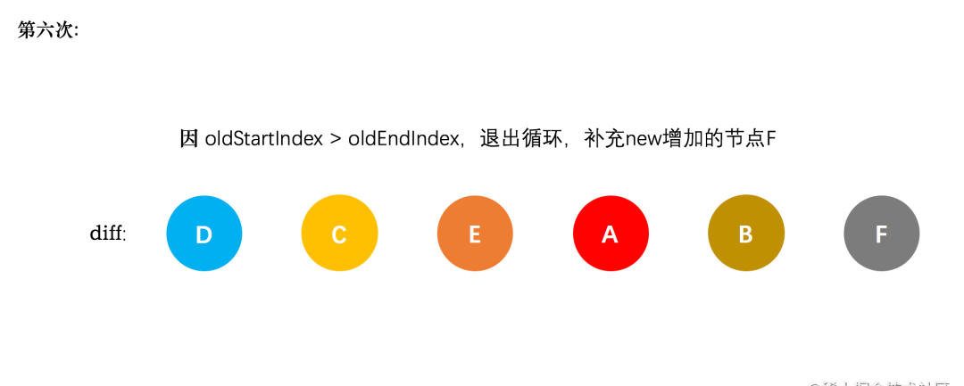 万字总结大厂面经—Vue篇