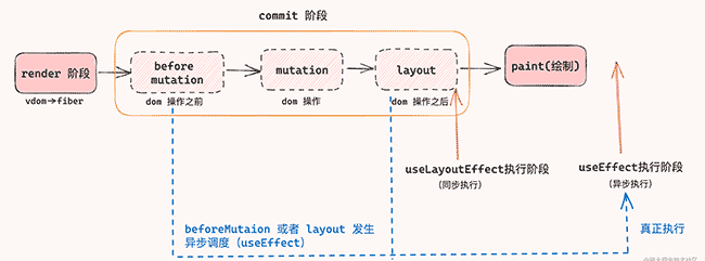 React&Vue 系列：变量改动的监听