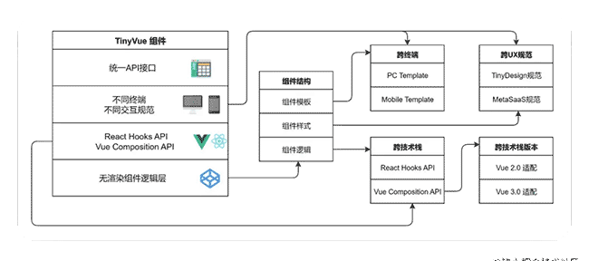 OpenTiny 前端组件库正式开源啦！面向未来，为开发者而生