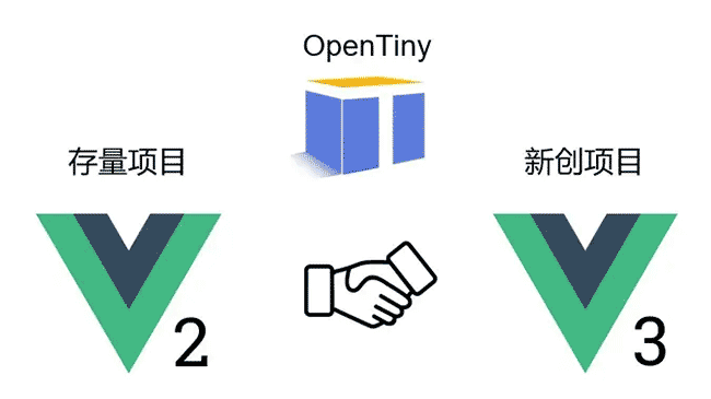 OpenTiny 前端组件库正式开源啦！面向未来，为开发者而生