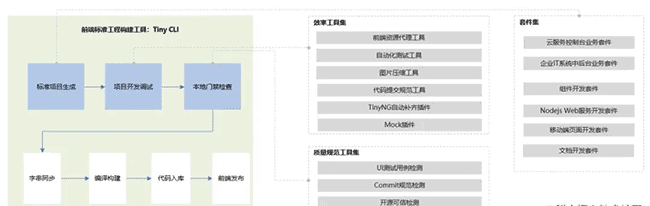 OpenTiny 前端组件库正式开源啦！面向未来，为开发者而生