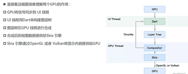 1-?Flutter核心知识|了解Flutter【诞生背景、应用简介、页面渲染原理、搭建开发环境】"