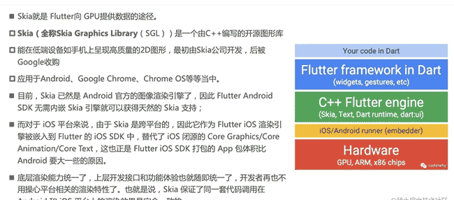 1-?Flutter核心知识|了解Flutter【诞生背景、应用简介、页面渲染原理、搭建开发环境】"