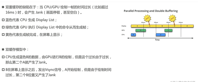 1-?Flutter核心知识|了解Flutter【诞生背景、应用简介、页面渲染原理、搭建开发环境】"