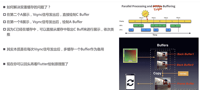 1-?Flutter核心知识|了解Flutter【诞生背景、应用简介、页面渲染原理、搭建开发环境】"