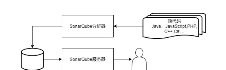 Win系统手把手教你用SonarQube+Jenkins搭建--前端项目--代码质量管理平台