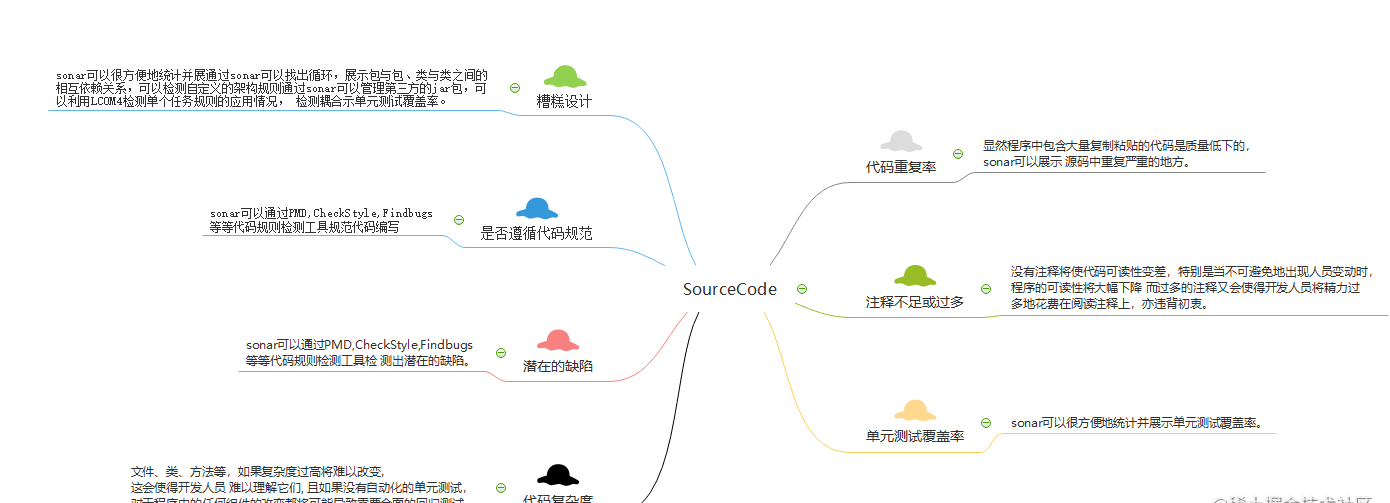 Win系统手把手教你用SonarQube+Jenkins搭建--前端项目--代码质量管理平台