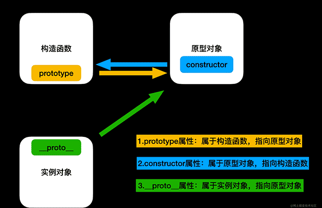 再学一次「原型和原型链」