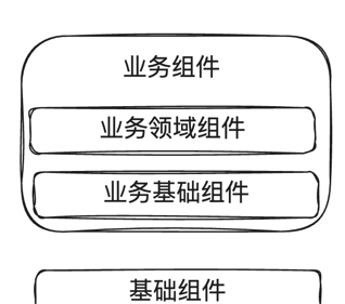 前端编程之道6：干了这么多年前端，你了解组件吗？
