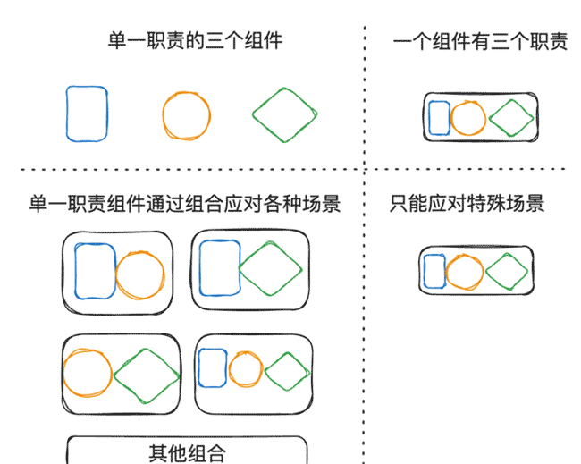 前端编程之道6：干了这么多年前端，你了解组件吗？