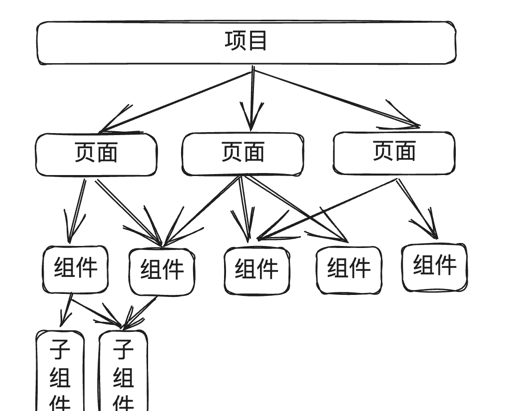 前端编程之道6：干了这么多年前端，你了解组件吗？