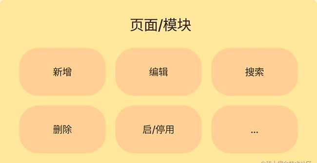 Vue 自定义指令详解-按钮级权限示例（干货）