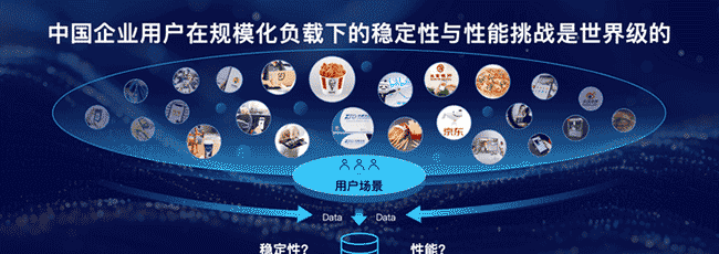 PingCAP 唐刘：携手中国用户，打造世界级产品