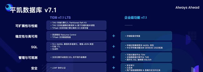 PingCAP 唐刘：携手中国用户，打造世界级产品
