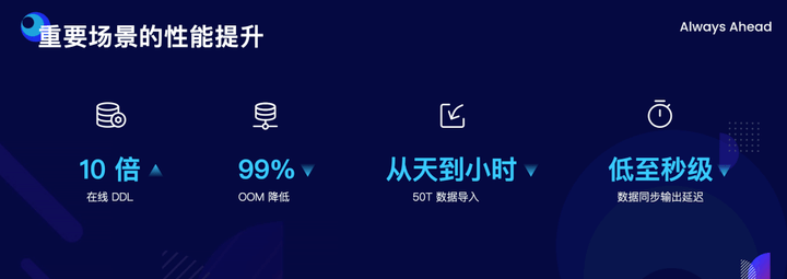 PingCAP 唐刘：携手中国用户，打造世界级产品