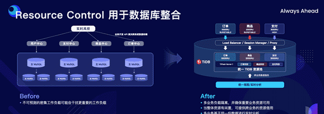 PingCAP 唐刘：携手中国用户，打造世界级产品