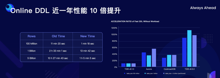 PingCAP 唐刘：携手中国用户，打造世界级产品