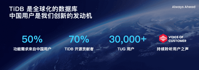 PingCAP 唐刘：携手中国用户，打造世界级产品