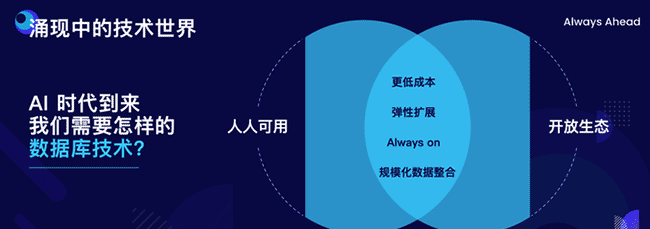 刘奇：经典数据库亟需跃迁，TiDB 不是“平替”